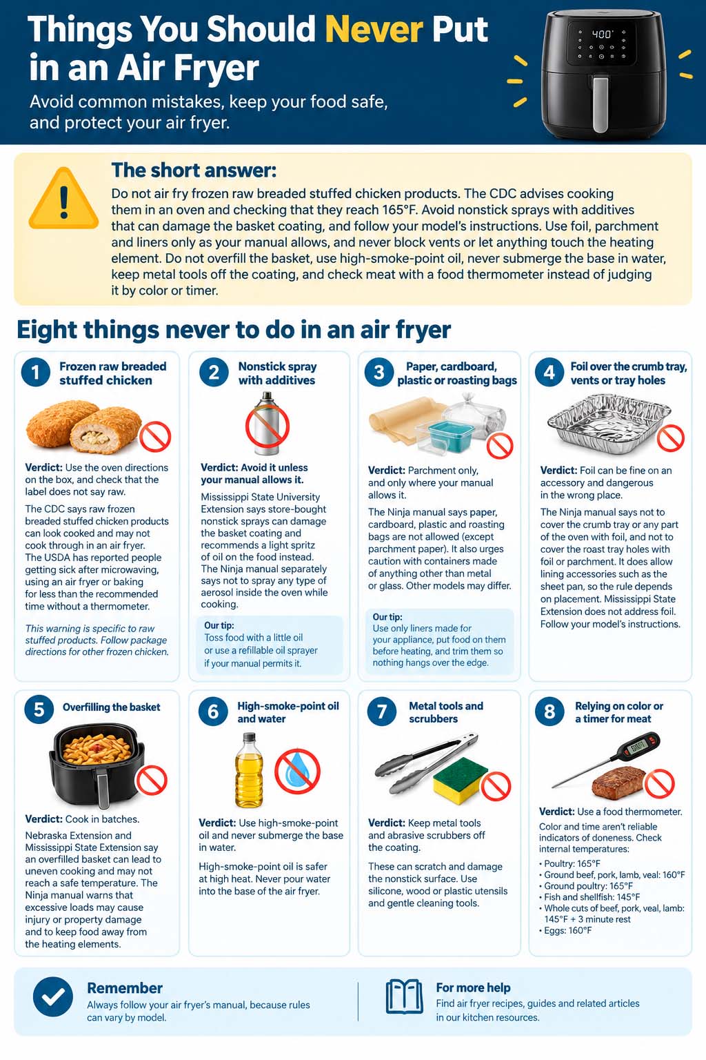 Things You Should Never Put in an Air Fryer Infographic