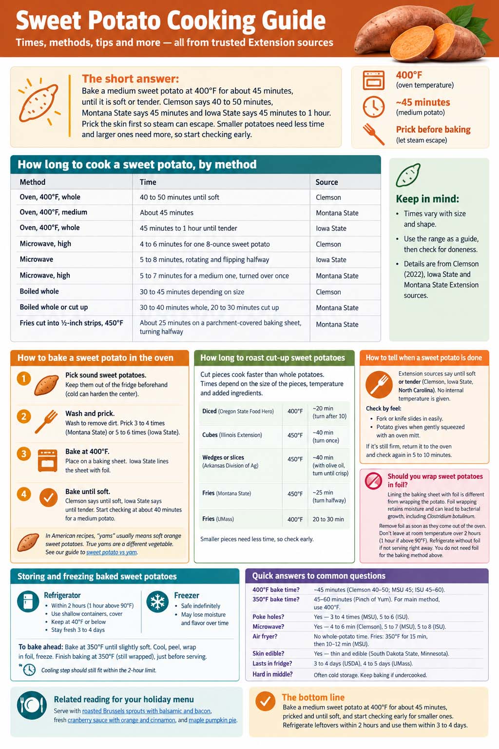 sweet potato cooking guide infographic outlining all steps in the guide 